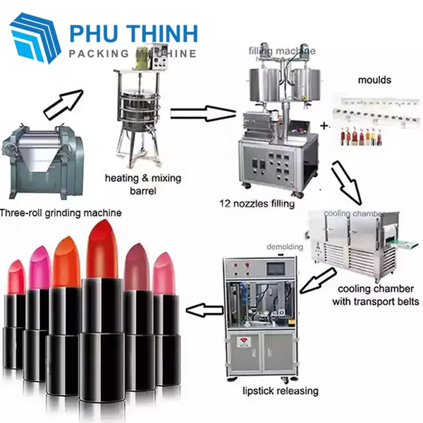 dây chuyền sản xuất son môi